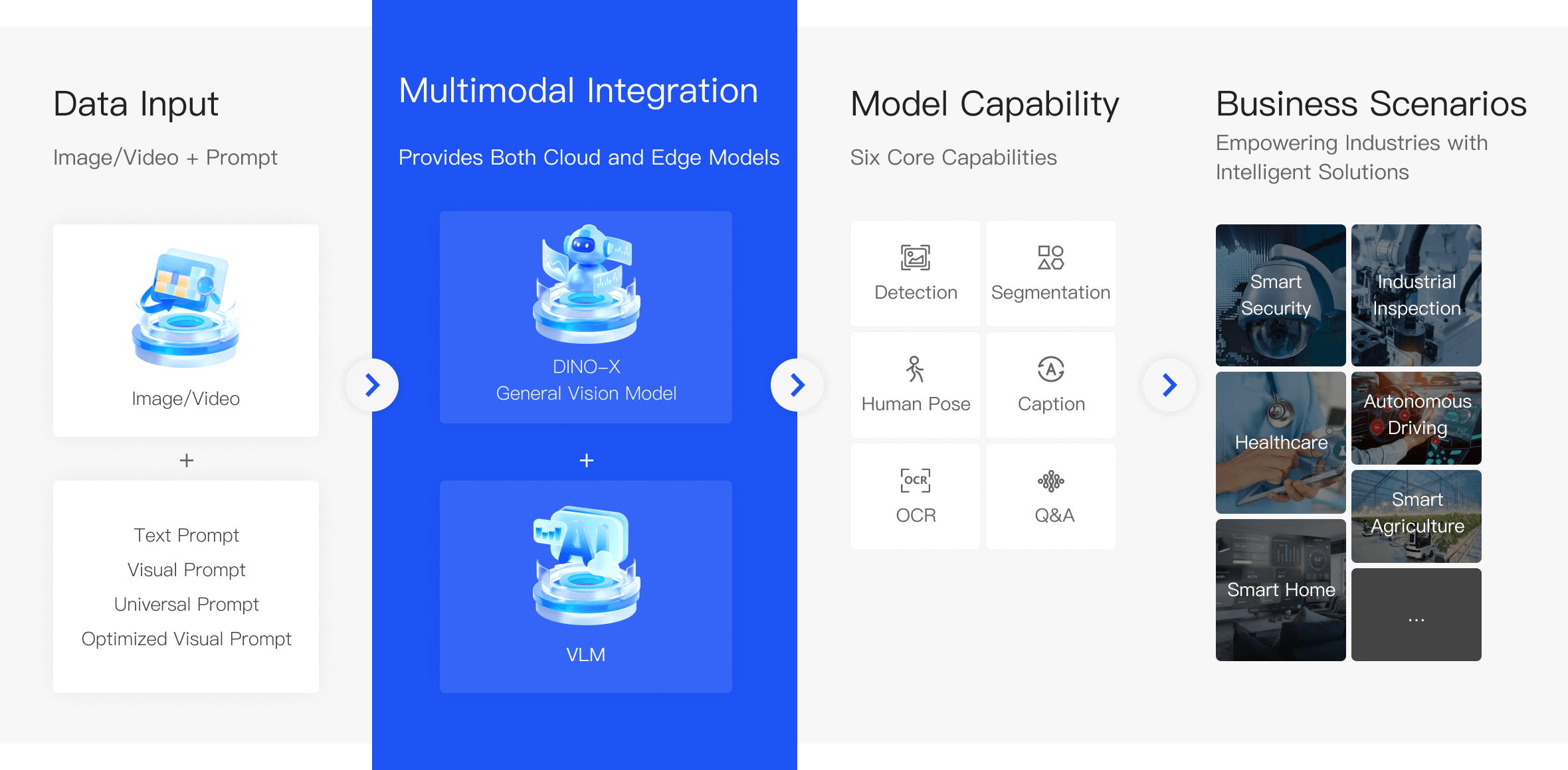 core-feature