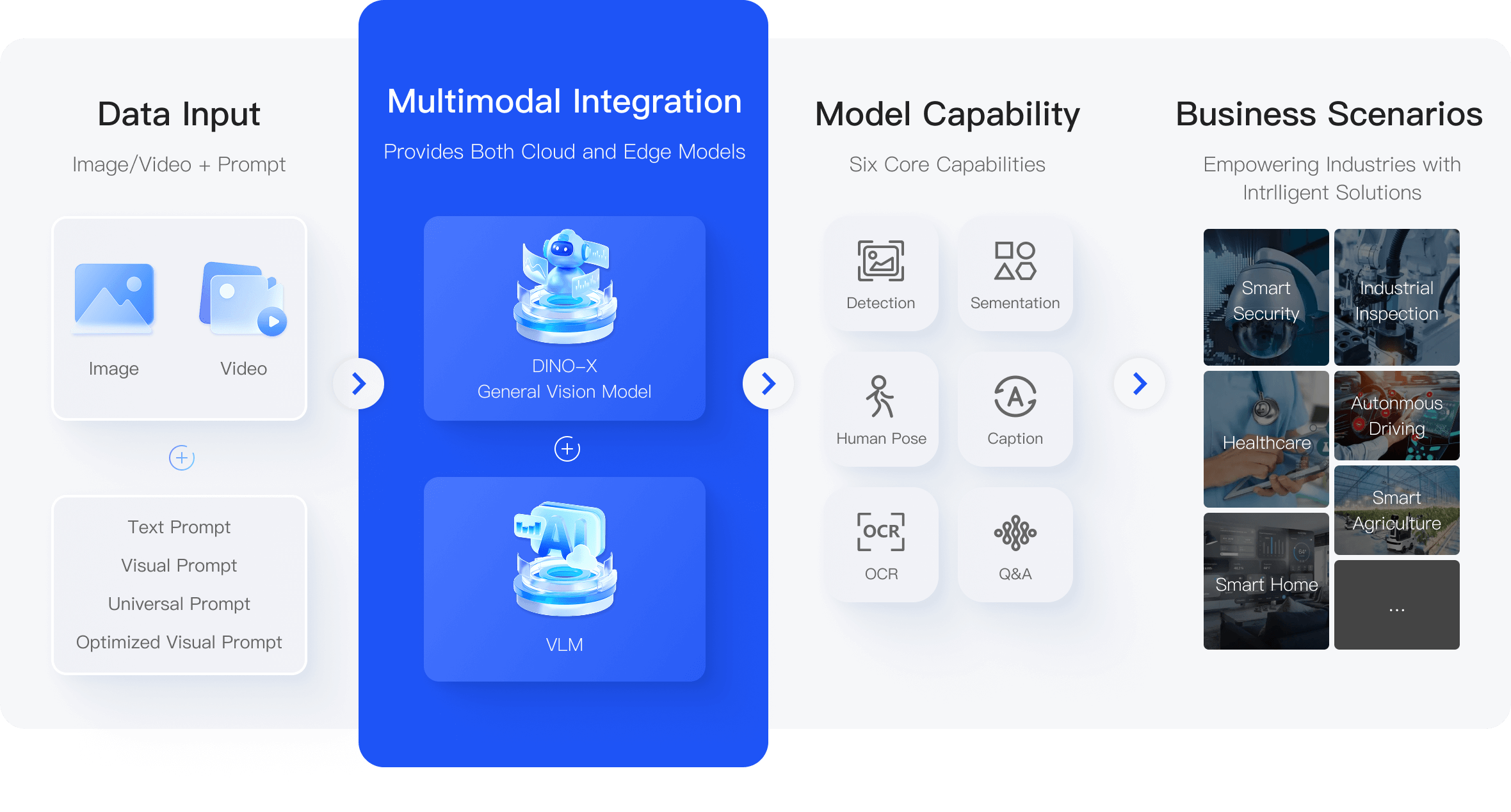 core-feature