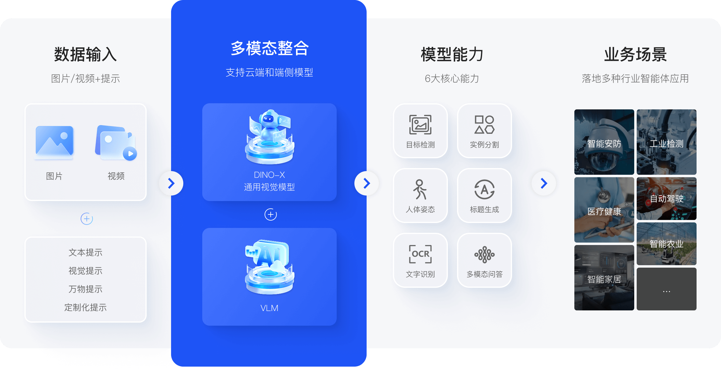 core-feature